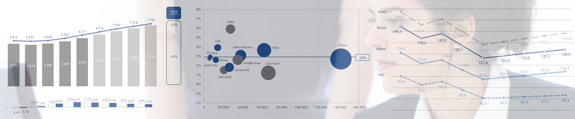 Market Research, Market Reports, Marktstudien