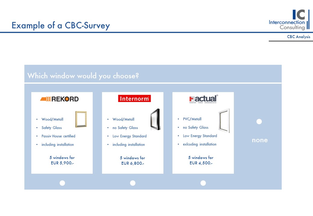 CBC Survey
