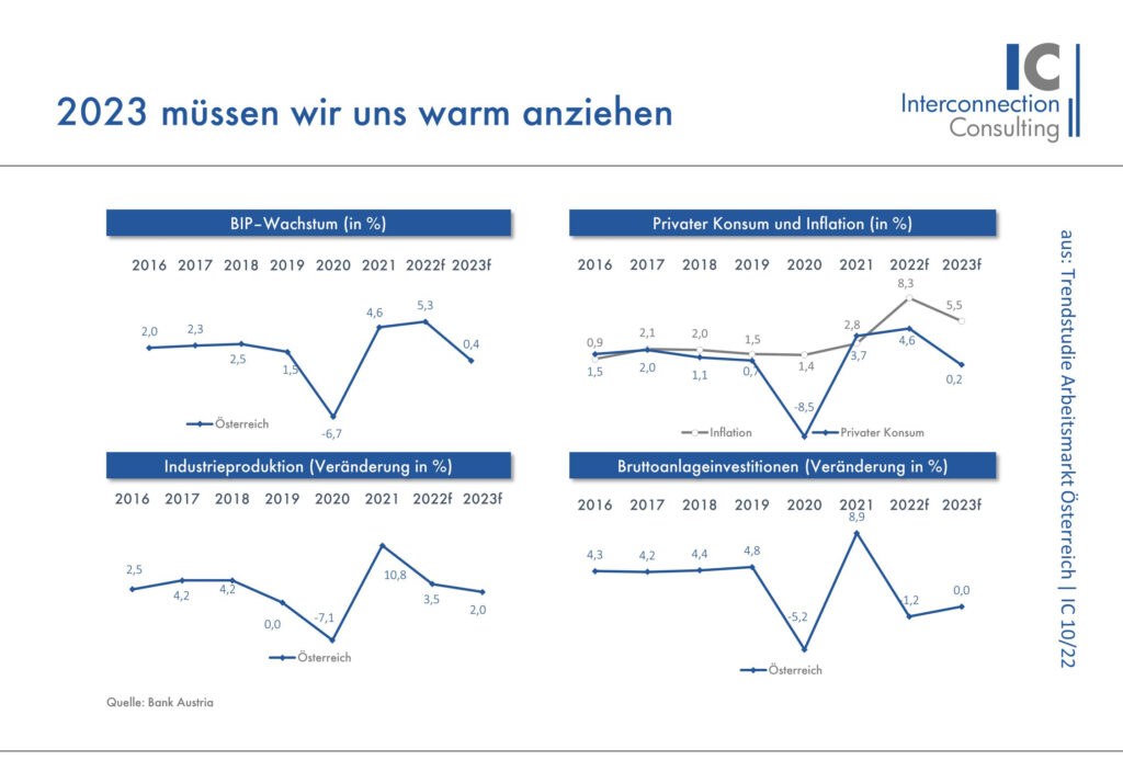 chart arbeitsmarkt